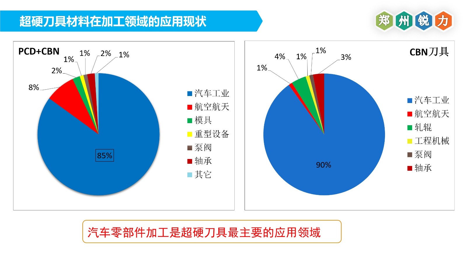 CBN刀具應(yīng)用2.jpg